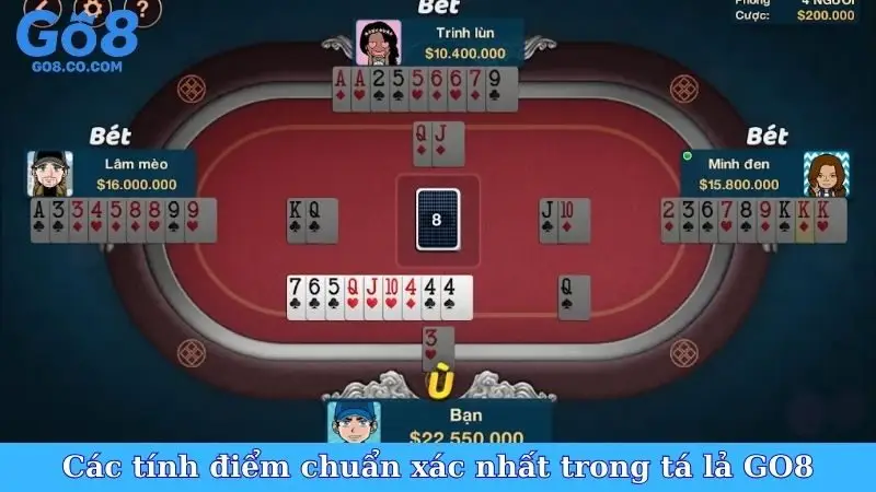 Các tính điểm chuẩn xác nhất trong tá lả GO8