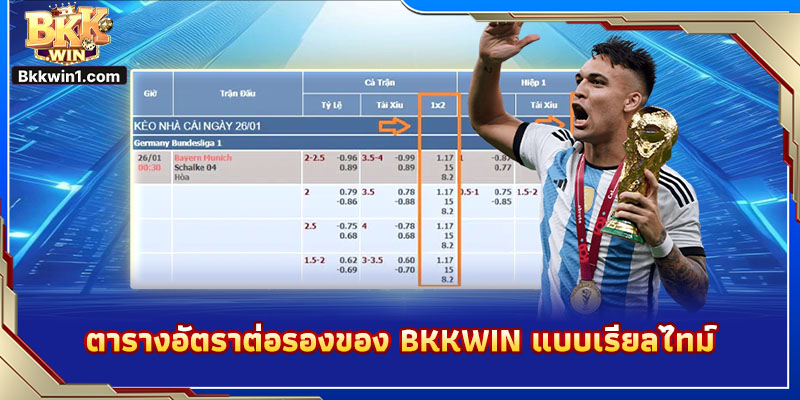 ตารางอัตราต่อรองของ BKKWIN แบบเรียลไทม์