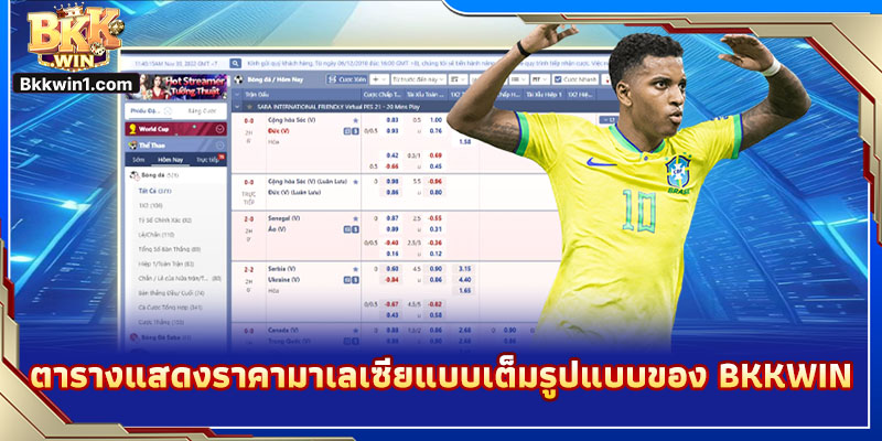 ตารางแสดงราคามาเลเซียแบบเต็มรูปแบบของ BKKWIN